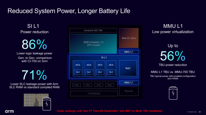 Auch auf die Leistungsaufnahme der Interconnects hat die neue Architektur größere Auswirkungen. (Bild: Arm)